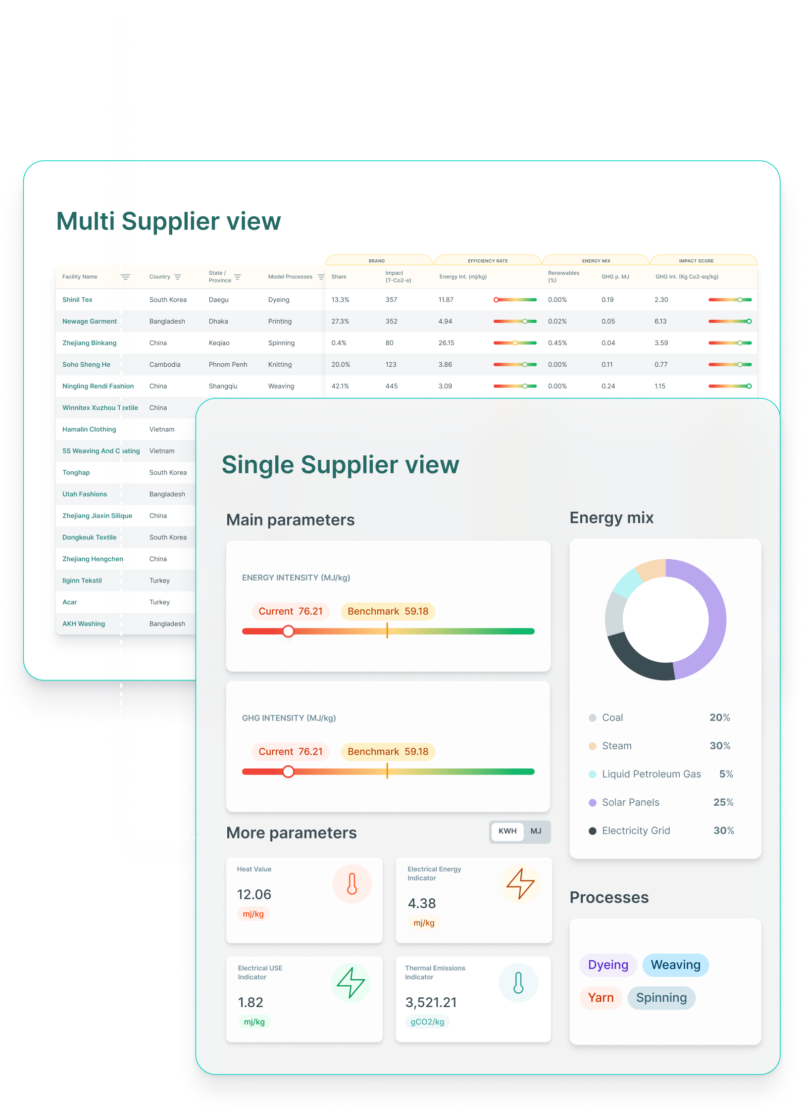 Multi Supplier View