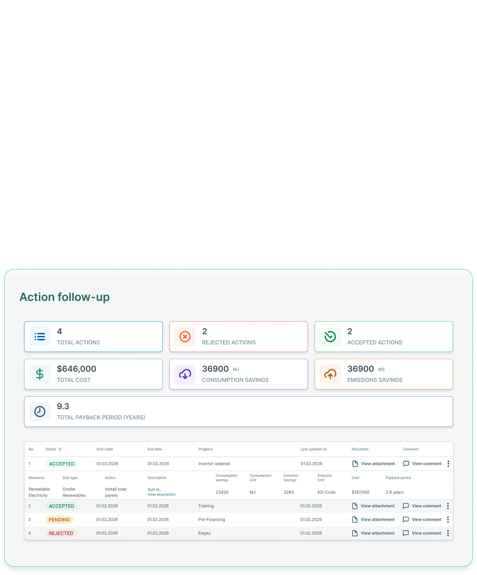 Decarbonisation target setting illustration
