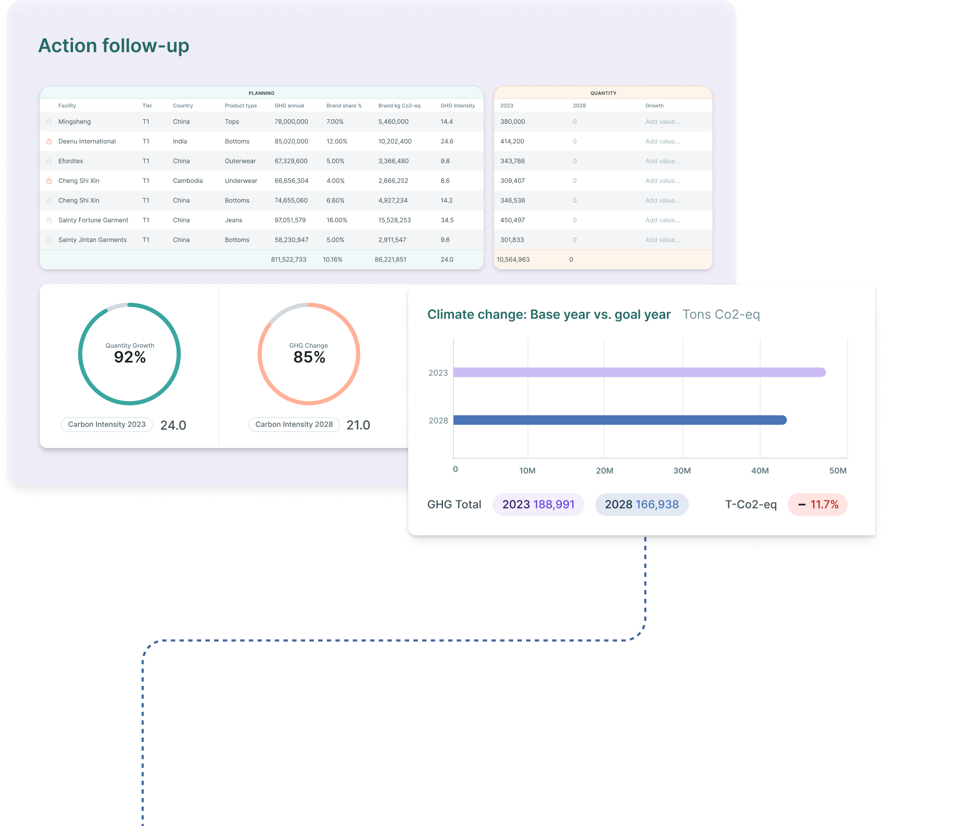 Quantities allocation modelling (informed sourcing)