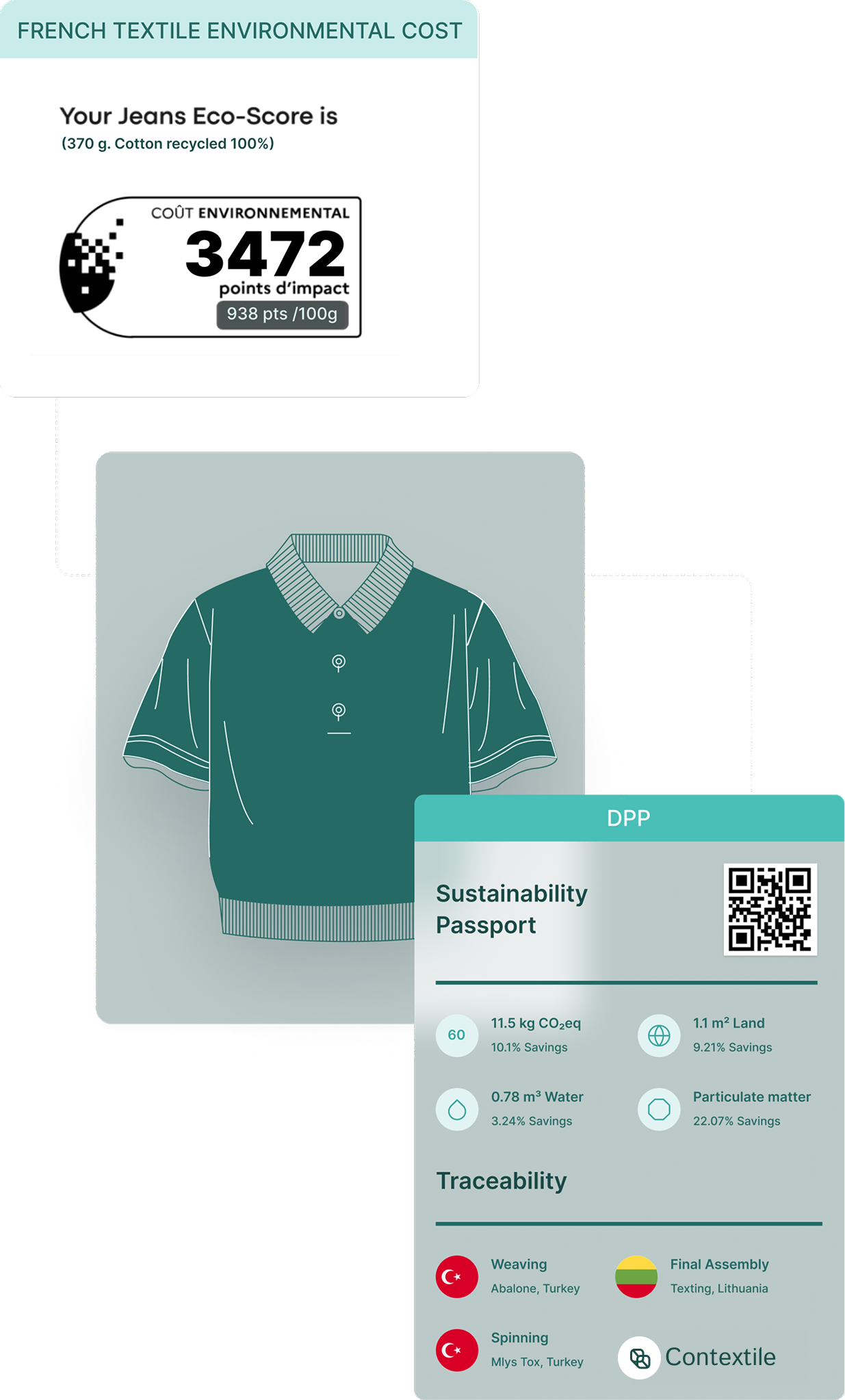 Sustainability reporting: DPP and French textile environmental cost