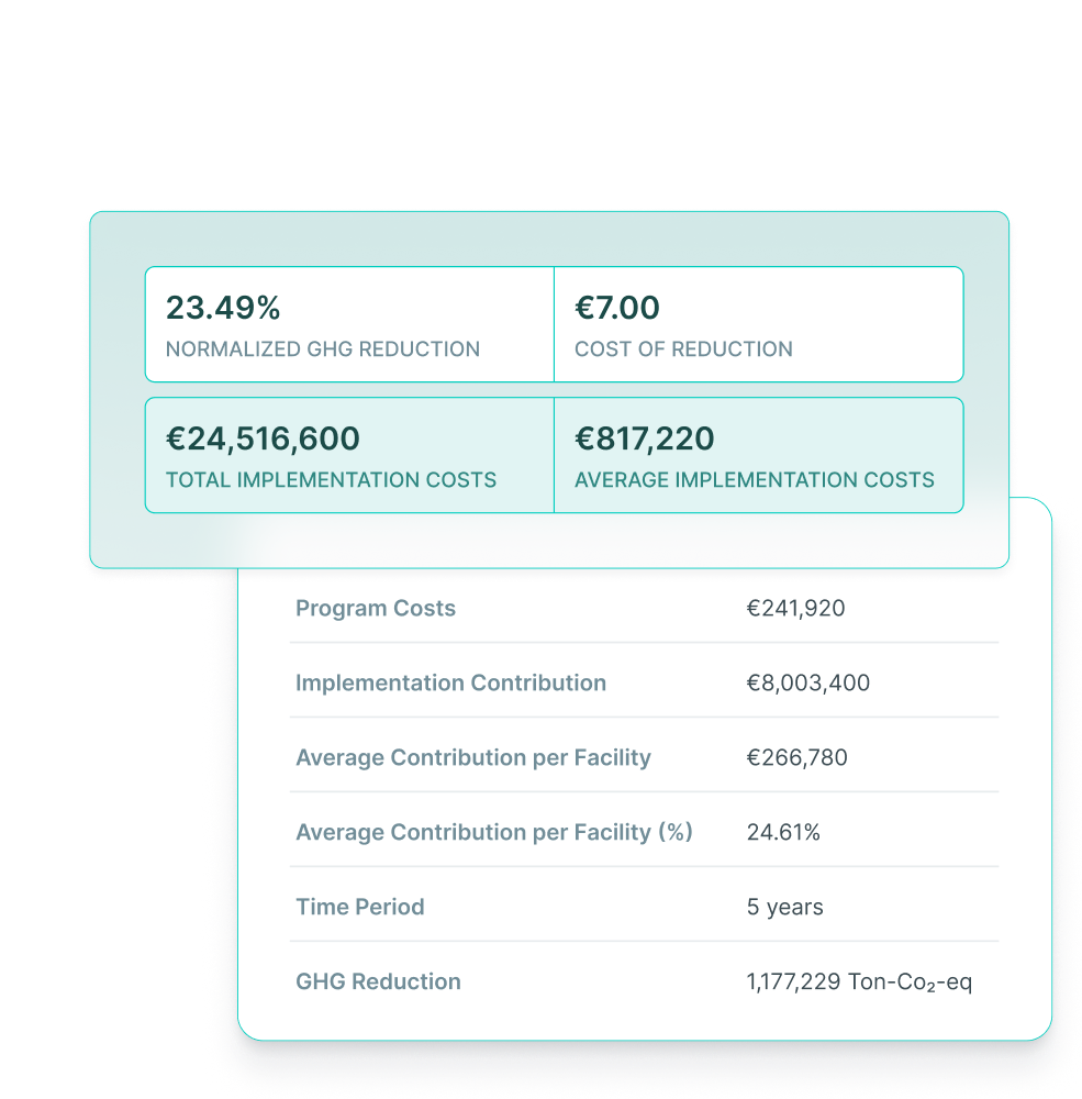 Supply chain target settings and intervention budget modelling dashboard interface