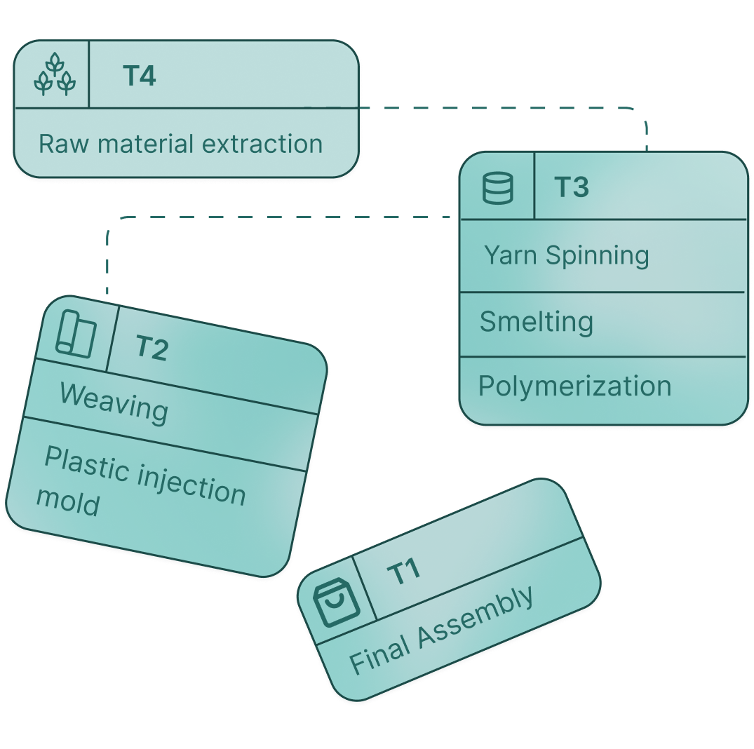 Supply Chain Network Diagram