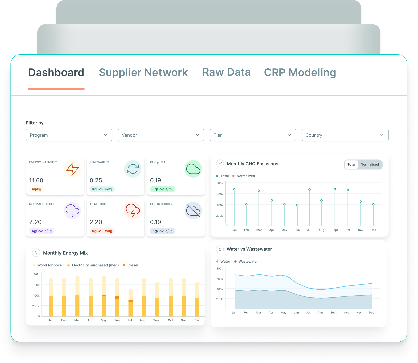 Advanced decarbonisation platform dashboard showing environmental impact metrics